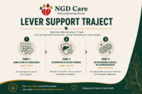 lever support traject voor hond en kat