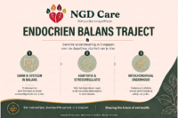 Endocrine balance trajectory