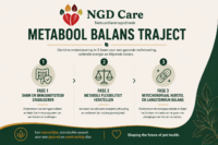 Metabolic Balance Trajectory for Dogs and Cats