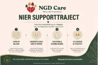 Nier support traject